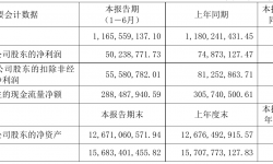 歌华有线2021年半年度净利5023.88万元 同比净利减少32.90%