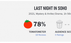 埃德加·赖特执导惊悚片《SOHO区惊魂夜》烂番茄新鲜度78%