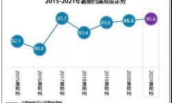 中国电影观众满意度调查·2021年暑期档观众满意度85.6分