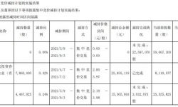 文投控股股东及董事合计减持1232.83万股 套现4134.08万 上半年公司亏损1.11亿