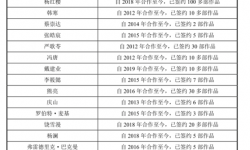 麦文化、读客上市，出版还是一门好生意吗？