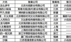 新一期电影备案： 光线、博纳、万达、儒意等公司均有大项目亮相