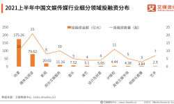 2.4亿美元融资之后，快看离上市还有多远？