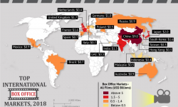 中国电影票房，不值钱