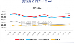 阿里文娱再收敛  继关停虾米后，“割肉”芒果