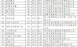 8月网剧网络动画备案公布 《三体》将改编动画