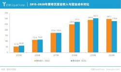 爱优腾取消“超前点播”，那芒果TV呢？