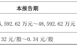 电广传媒2021年前三季度预计净利4.56亿元–4.86亿元 同比扭亏为盈