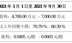 粤传媒2021年前三季度预计净利4700万元–7000万元 比上年同期减少71%–80%