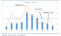 电影《长津湖》的热，救不了电影市场的冷？