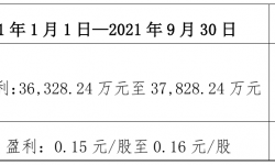 中南文化2021年前三季度预计净利3.63亿元–3.78亿元 同比扭亏为盈