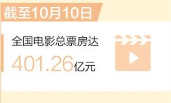 2021年全国电影总票房已超400亿元 总票房和银幕数量居世界首位