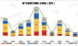 奈飞：流媒体老大霸气回归，是意外还是注定？