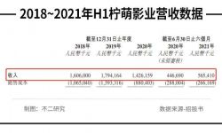 《三十而已》出品方柠萌影业冲刺IPO，如何度过“影视寒冬”？