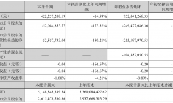 星辉娱乐2021年前三季度亏损2.49亿元