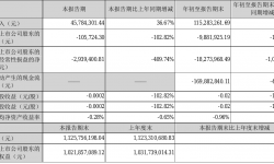 GQY视讯2021年前三季度亏损988.19万元