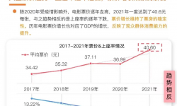 关于电影票价的二三事