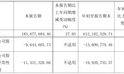 中视传媒2021年前三季度亏损1360.98万元