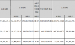 华数传媒2021年前三季度净利6.4亿 较上年同期增长16.61%