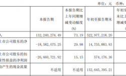 上海电影2021年前三季度净利1475.59万增长105.55% 电影市场逐渐恢复