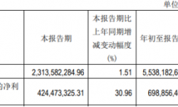 南方传媒2021年前三季度净利6.99亿增长34.12% 利息支出同比减少