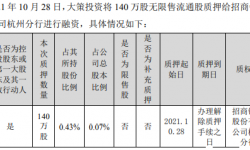 华策影视控股股东大策投资质押140万股 用于融资