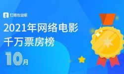 2021年网络电影千万票房榜（截止十月）公布，54部票房破千万