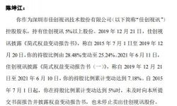 佳创视讯控股股东陈坤江持股比例累计变动超5%未披露和停止交易 被出具监管函