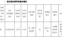 华谊兄弟控股股东王忠军质押2000万股 用于偿还债务