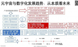 元宇宙：代表一种新的数字化体验容器