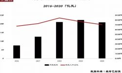 爱奇艺大裁员背后：6年融资500亿，现金流依然紧绷