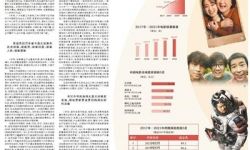 2021中国电影总票房和银幕数量稳居世界首位