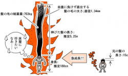 科学分析《全职猎人》小杰暴走版 怒发冲天不简单