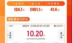 3天票房10.19亿！2022元旦档迎接中国电影开门红