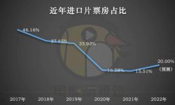 我们做了2022年中国电影的十大预测