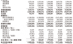 B站2022第一投，投了一个鬼才导演的影视公司