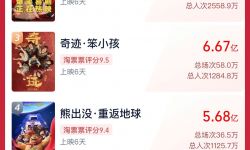 2022年中国电影春节档票房已超59亿元