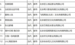 电影隐秘访客、给个面子、独居女孩、查无此人、一路走好等已备案