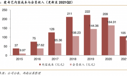 长视频不应该再把“短视频”当敌人