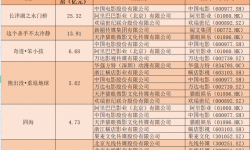 影视股集体下跌，春节电影票贵上天，影院老板：很正常，洗车都涨价