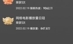 《陈翔六点半之拳王妈妈》获网络电影播放量及猫眼全网热度日冠军