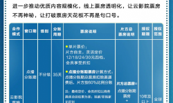 爱奇艺网络电影合作模式全面升级