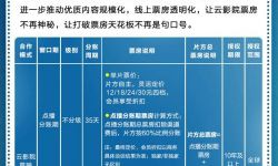 网络电影新规发布，内容DTC、不靠补贴的在线电影会越来越好看