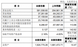 中国电影2021年净利2.37亿同比扭亏为盈 各项主营业务稳步恢复