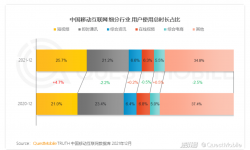 “多多视频”接棒“砍一刀”？