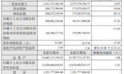 歌华有线2021年净利2.09亿同比增长27.42% 所持有的贵广网络股票市值波动所致