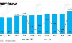 阅文集团：网文萧条，IP艰难顶上