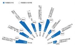 我们查了近八年2783部国产电影片名，原来隐藏着这么多秘密