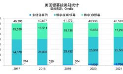 美国电影协会报告（下）：美国影视节目在线服务平台超过135种