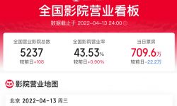 全国影院营业率回升，新增复工城市东莞台州惠州